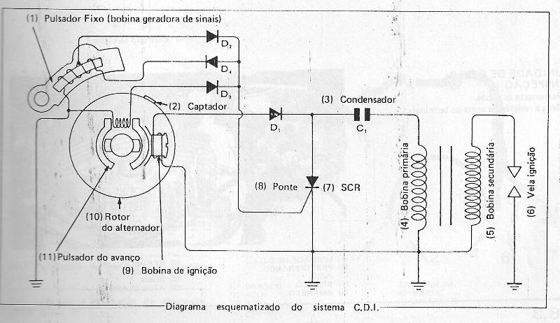 Esquema eletrico honda xr 200 #4